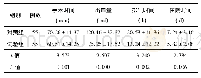 表2 2组患者手术指标比较(±s)