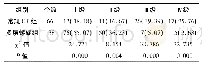 表1 常规CT与多层螺旋CT图像质量比较[个(%)]