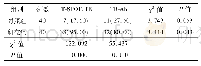 表1 两种方法诊断阳性率比较[例(%)]