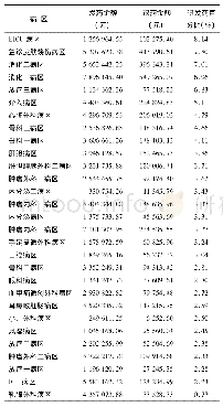 表1 各病区退药情况及占比