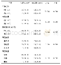 表1 不同年龄、病毒载量和持续感染时间对患者病毒清除效果的影响[例(%)]