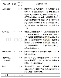 《表1 药物不良反应的药品种类分布》