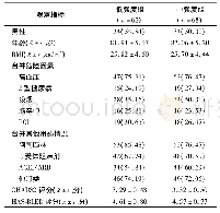 表1 2组患者临床资料比较[例(%)]