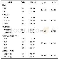 表1 患者基本状况及药物使用情况调查