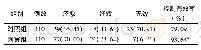 表1 2组患者临床病情控制有效率比较[例(%)]