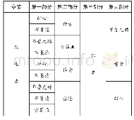 《表一：托妮·莫里森《孩子的愤怒》中的创伤书写》