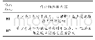 《表1 个体属性变量对压力知觉、心理弹性和主观幸福感的影响关系假设》