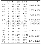 《表3 男女差异的差异性分析》