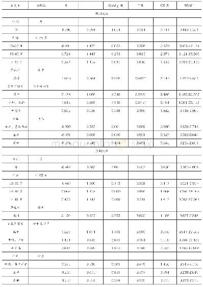 《表2 体验式营销品牌认可度影响因素的多因素分析》