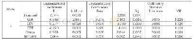 《表9 模型一回归分析结果》