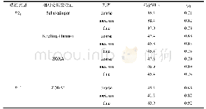 《表1 使用CASTEP模块计算得到的139La四极耦合常数（|CQ|）和非对称因子（ηQ)》