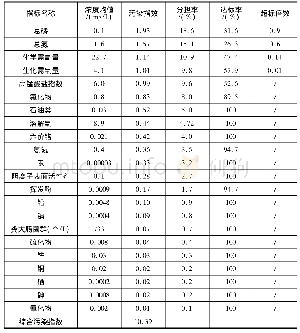 《表2 芡河湖水质污染指数统计结果》