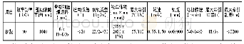 表1 无极绳绞车技术参数