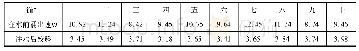 表1 注水前后每个循环的瓦斯涌出初速度q对比