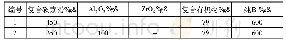 表2 含各种组分涂料中氧化物组成
