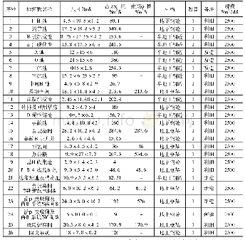 表2.4-1本次改造工程建、构筑物主要设计参数一览表