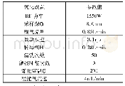 表1 仪器测量参数：ICP质谱法测定阴极铜中9种杂质元素含量