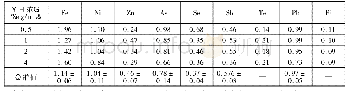 表3 基体铜对测定元素的影响(单位:mg/kg)