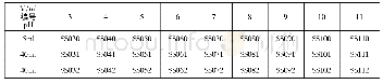 表1 一致性检验：鸡蛋壳膜对核素Sr~(2+)的吸附