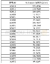 表4 预警临界值：鸡蛋壳膜对核素Sr~(2+)的吸附