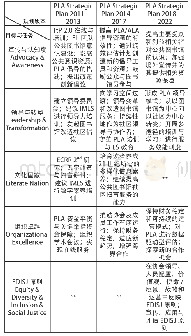 《表1《PLA战略规划》历个版本的目标与任务》