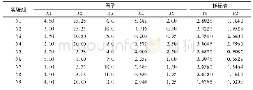 《表1 5因素9水平均匀设计表U9(95)及试验结果》