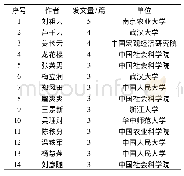 《表1 核心期刊发文量前14位作者及其所属机构》