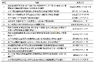 表1 14项代表性的科技税收激励政策样本情况