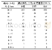 表2 计算结果：含再生集料级配碎石的压实性能和强度试验研究