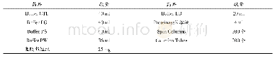 《表2 DNA提取所用材料》