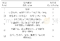 《表2 葡萄果穗着色分级》