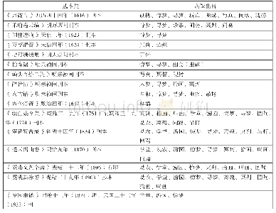 《表2 明清选本、曲谱辑录《牡丹亭》出目情况 (1)》