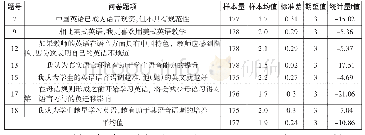 《表1 6 教师对“小学英语教学语音语调的培养”观念的调》