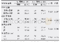 《表3 乳腺癌组织标本中的Fas蛋白阳性表达与病理学特征的关系》