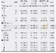 《表1 患者一般临床特征比较[n（%）]》