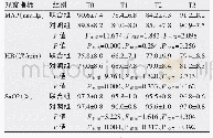 《表1 两组不同时间点的血流动力学指标比较（±s)》