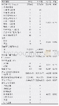 表3 两组手术及术后并发症情况比较