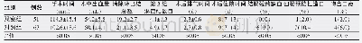 表2 两组观察指标比较：腹腔镜直肠癌前切除术中保留左结肠动脉的临床观察