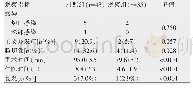 表2 腹股沟嵌顿疝无张力修补或传统修补方式手术情况对比