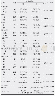 《表1 临床特征与肝转移关系（例，%）》