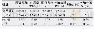 《表4 两组患者术后恢复指标比较》