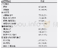 表1 入组患者一般情况[例（%）]