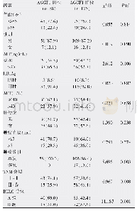 《表1 AGGF1表达与临床资料相关性分析》