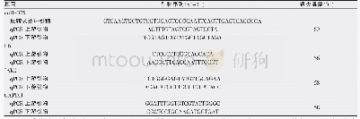 表1 mi R-357反转录茎环引物序列及各基因q PCR引物序列