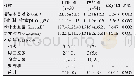 表2 两组结肠癌患者术中、术后并发症相关指标比较