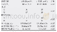 表2 两组患者一般资料比较