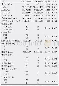 《表1 两组BCLC A期肝细胞癌患者的基线资料比较》