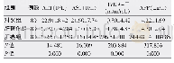 表1 3组PIVKA-Ⅱ、AFP、ALT、AST水平比较（±s)