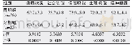 表2 两组术后生存质量评分比较