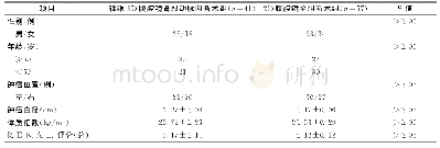 《表1 两组患者的术前相关资料对比》